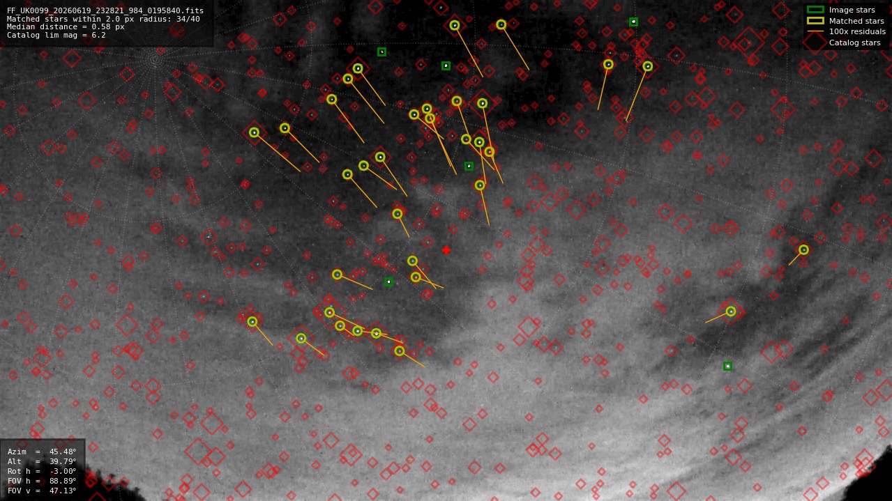 Astrometry report