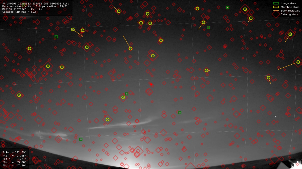 Astrometry report
