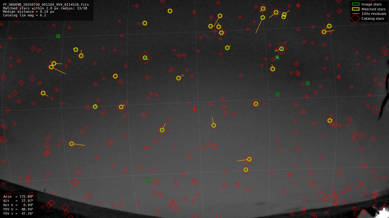 Astrometry report