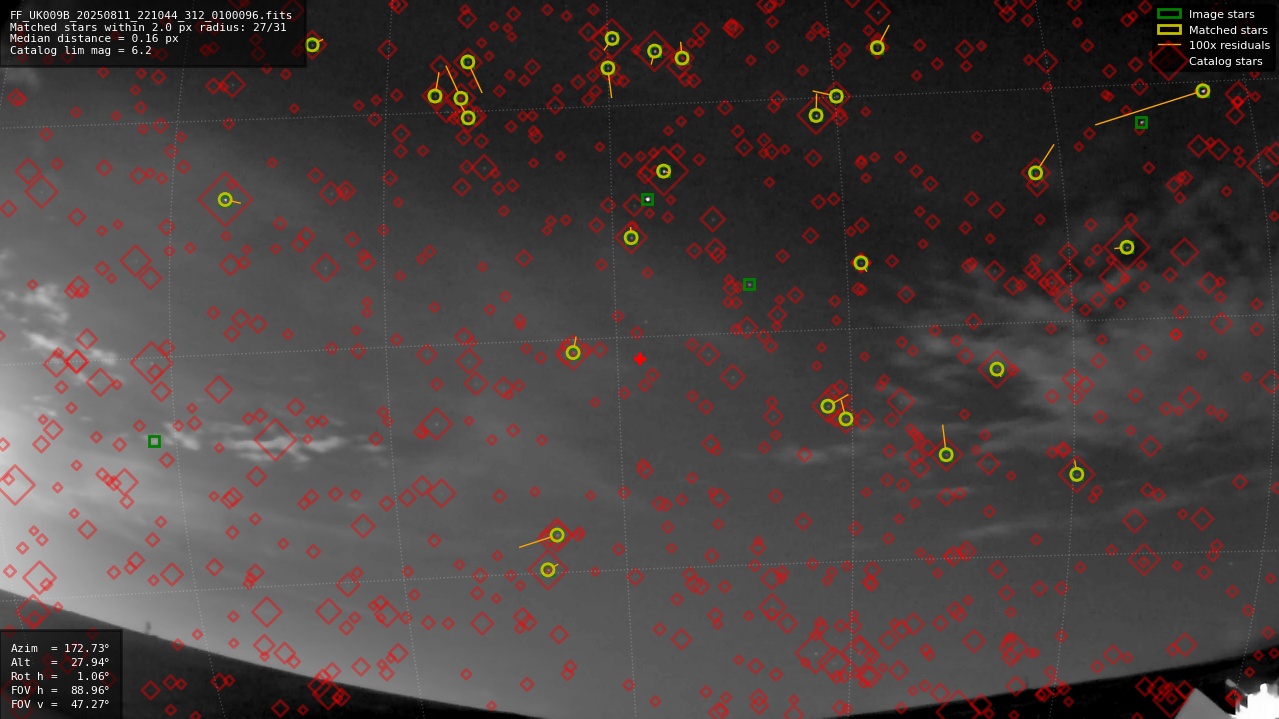 Astrometry report