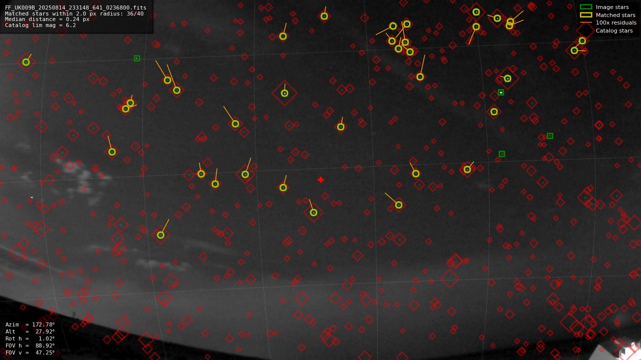 Astrometry report
