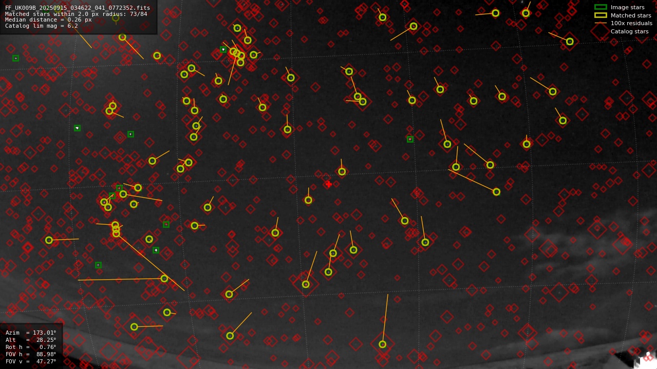 Astrometry report