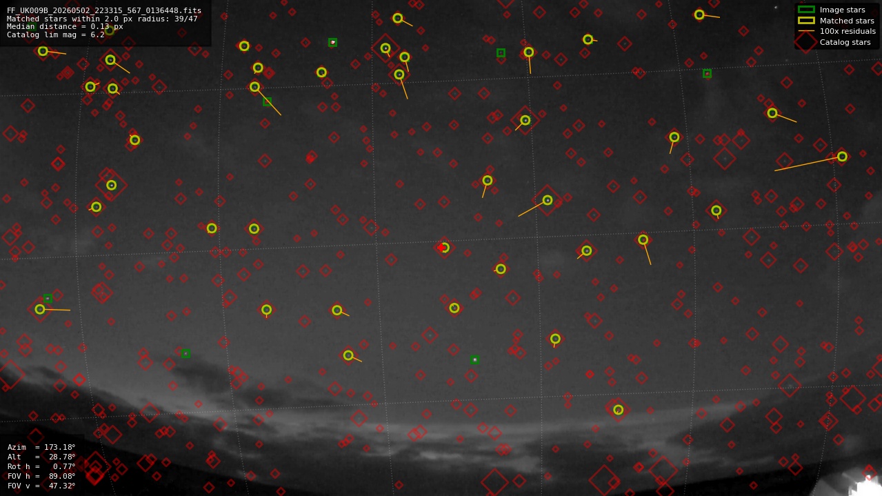 Astrometry report