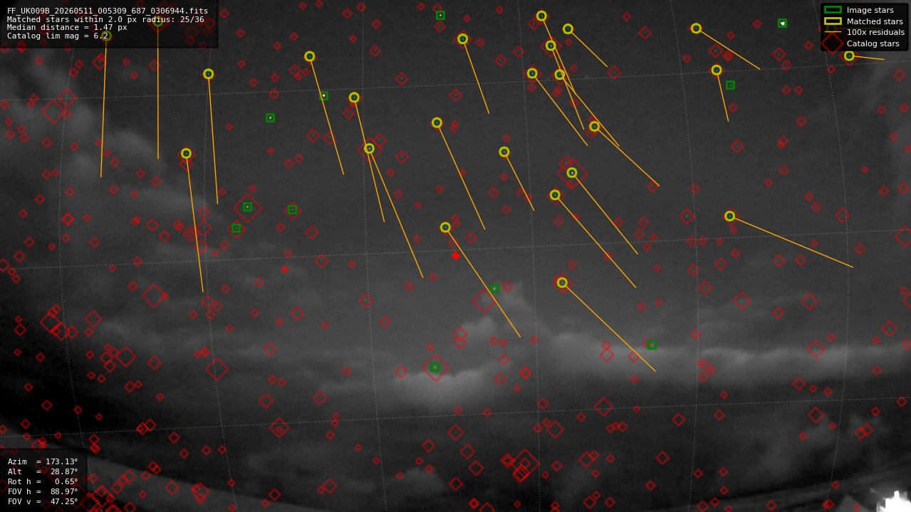 Astrometry report