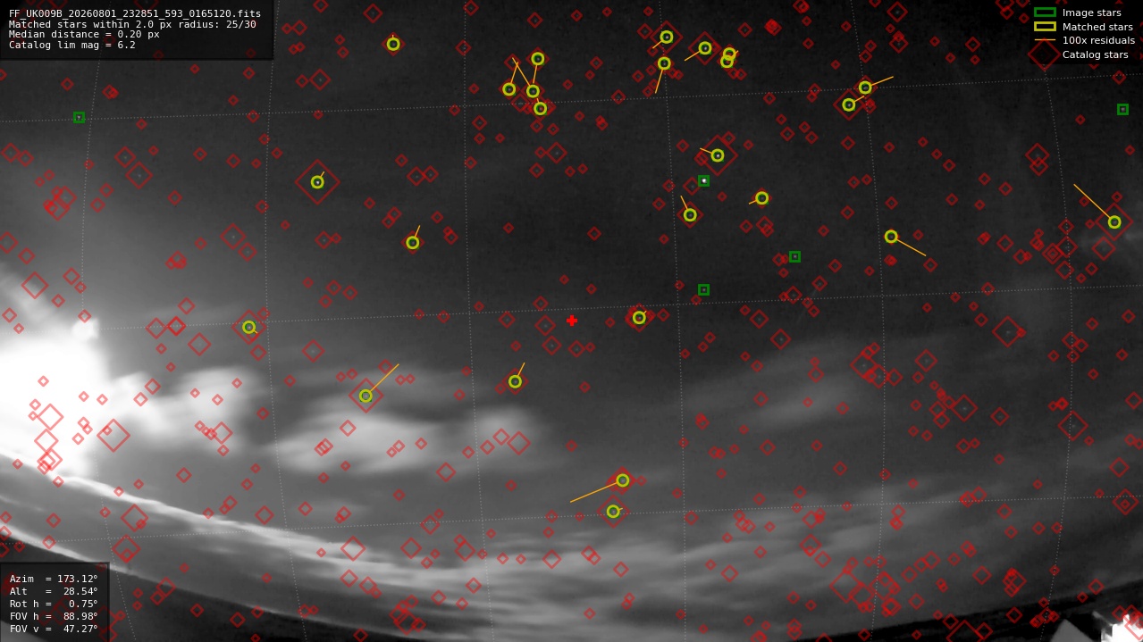 Astrometry report