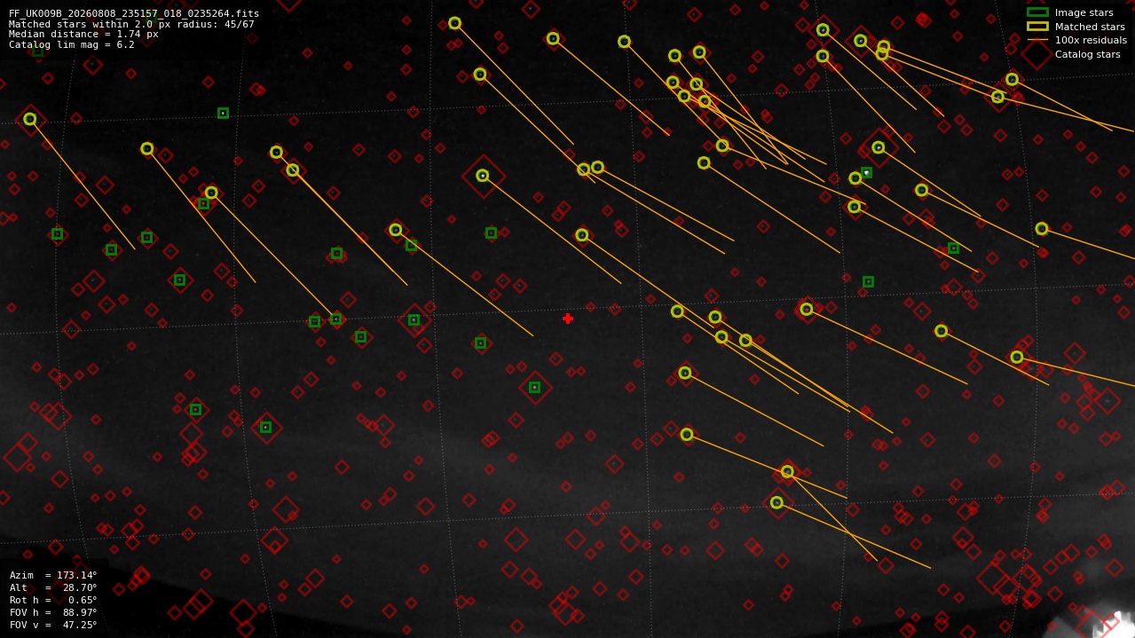 Astrometry report