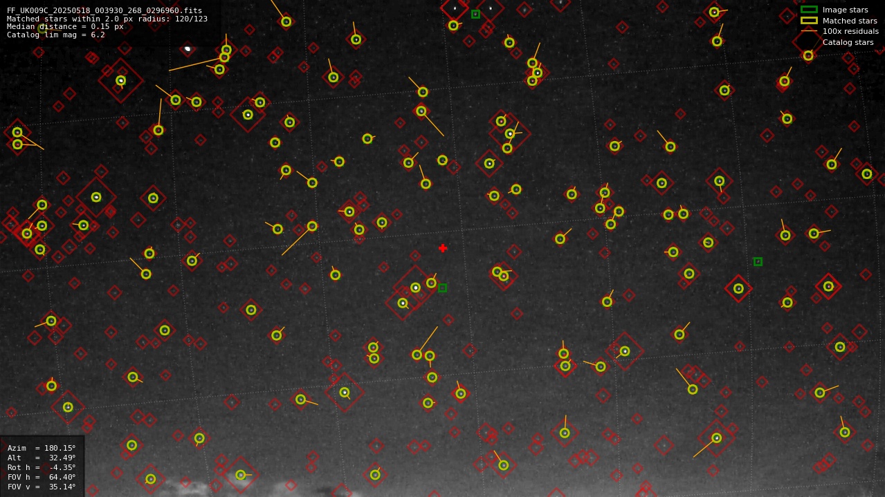 Astrometry report