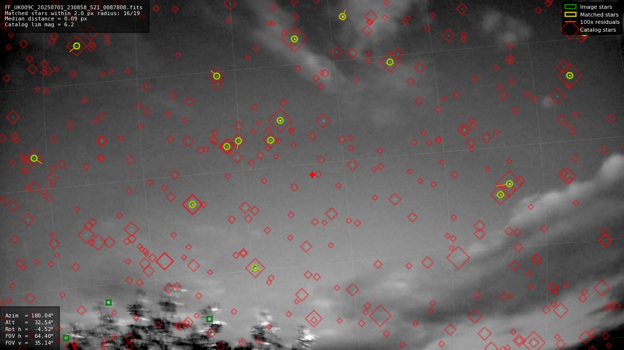Astrometry report