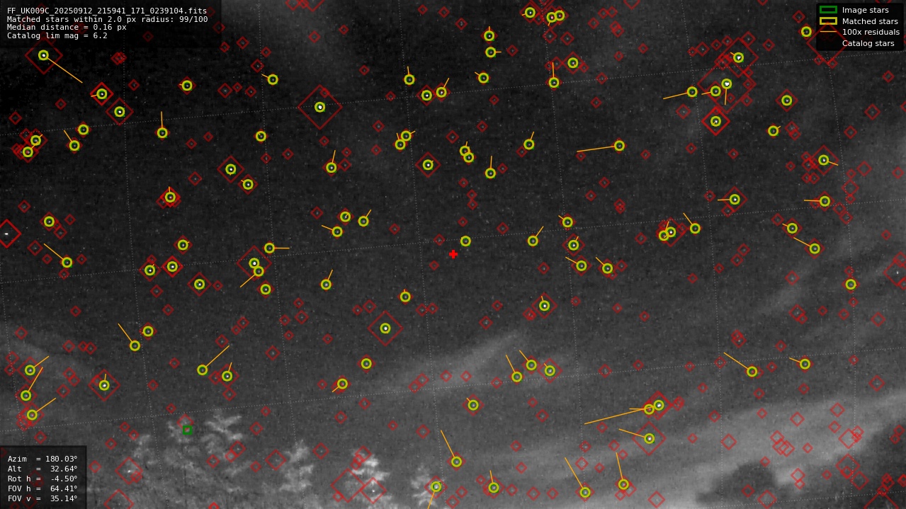 Astrometry report
