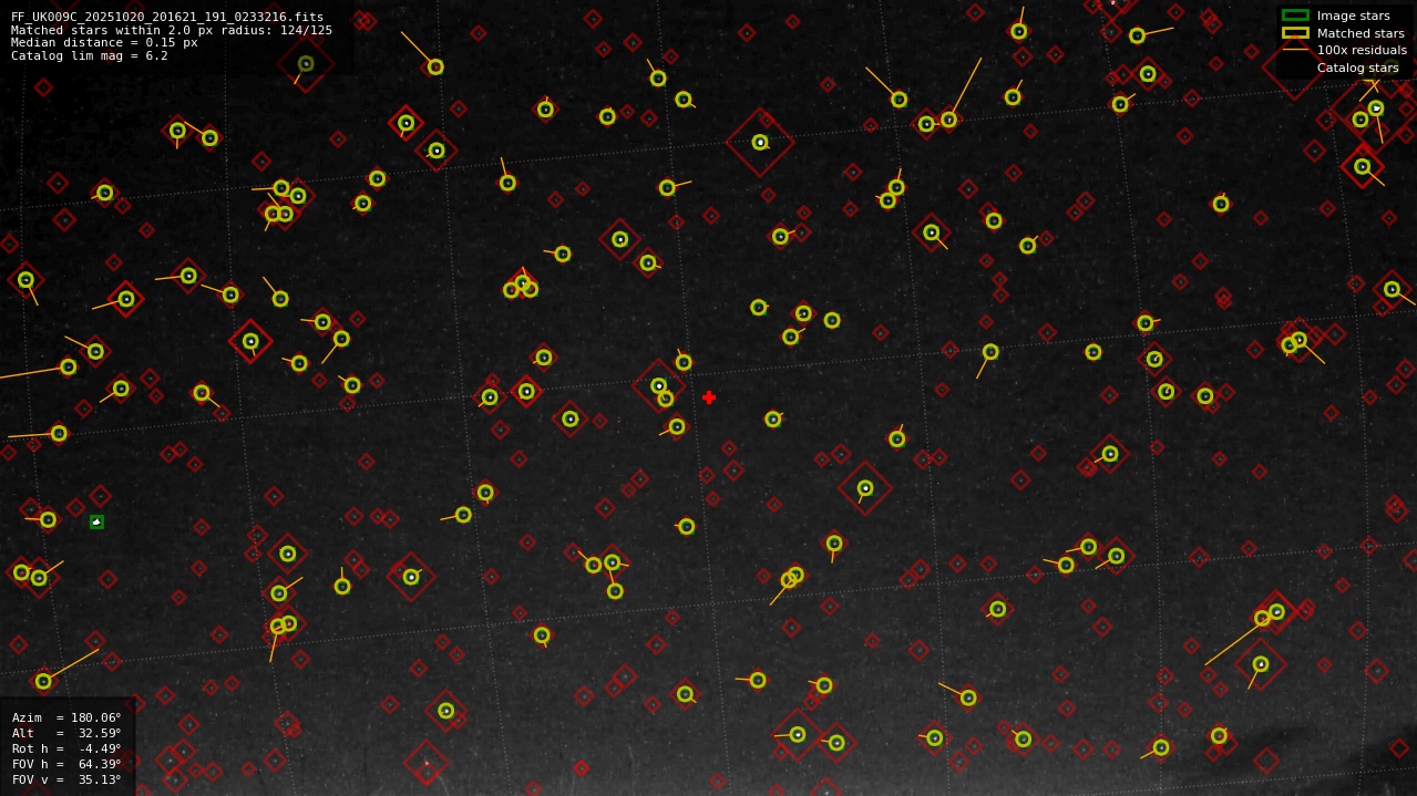 Astrometry report