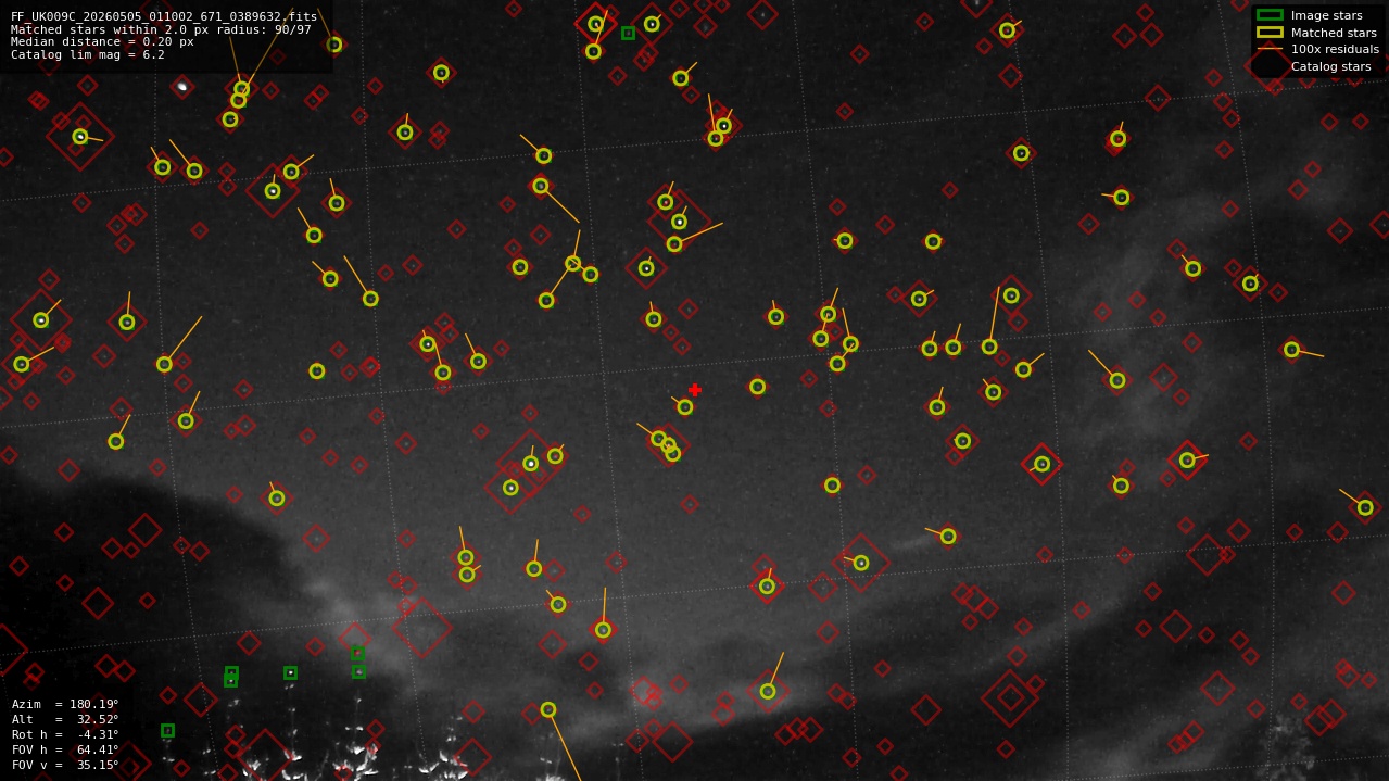 Astrometry report