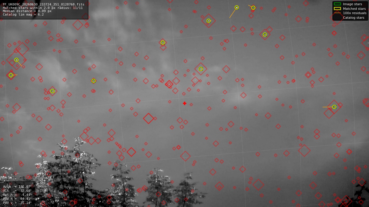 Astrometry report