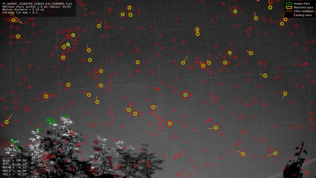 Astrometry report