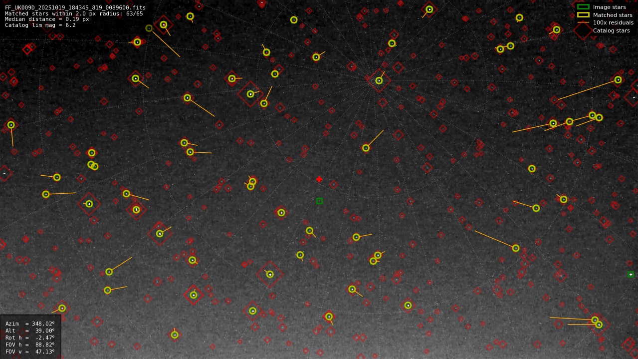 Astrometry report