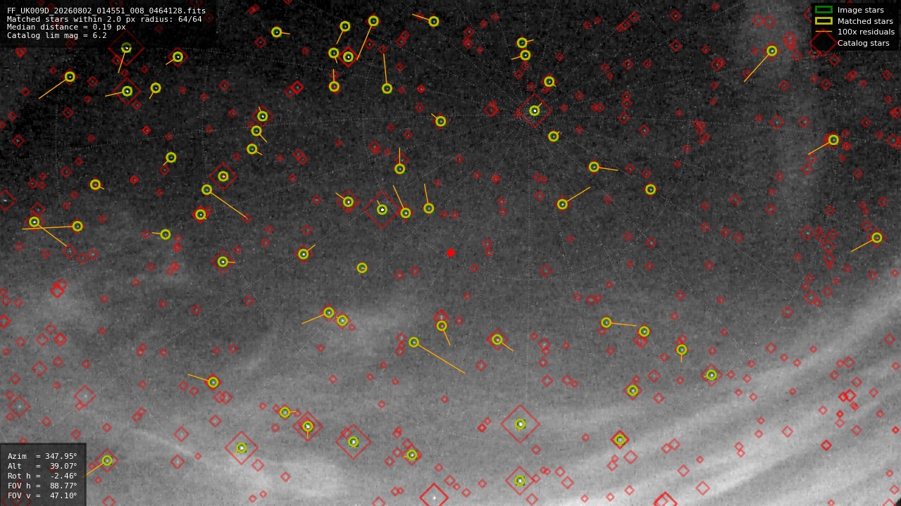 Astrometry report