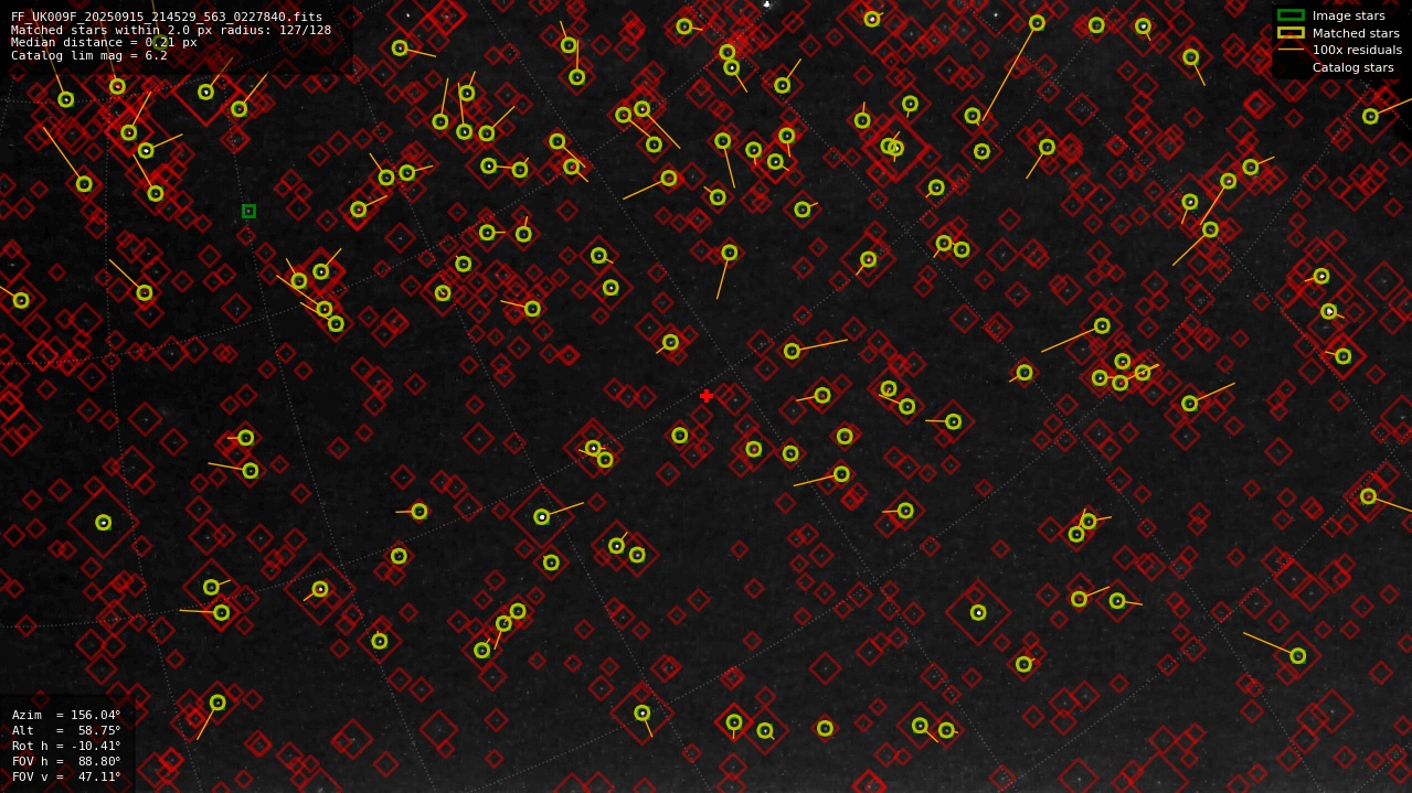Astrometry report