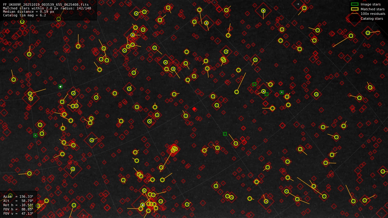 Astrometry report