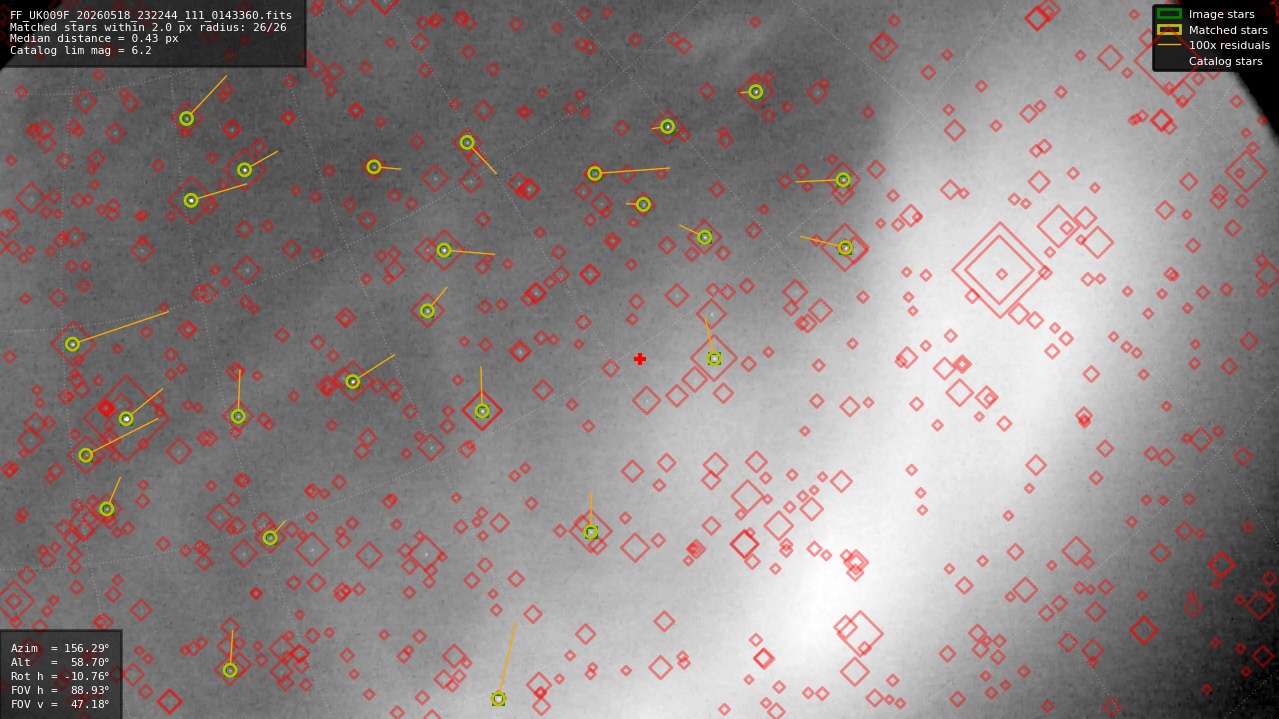Astrometry report