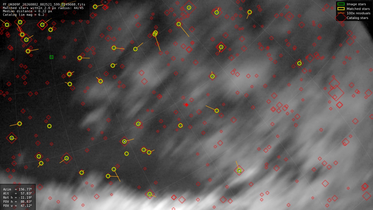 Astrometry report