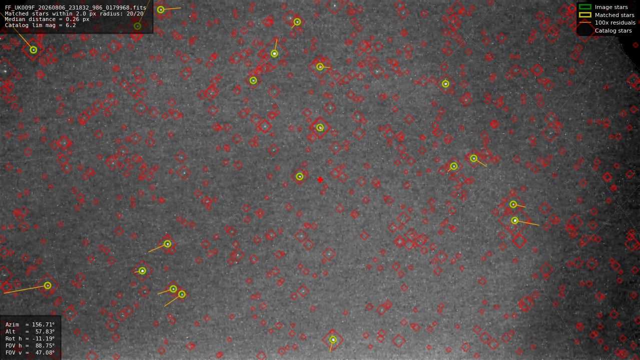 Astrometry report