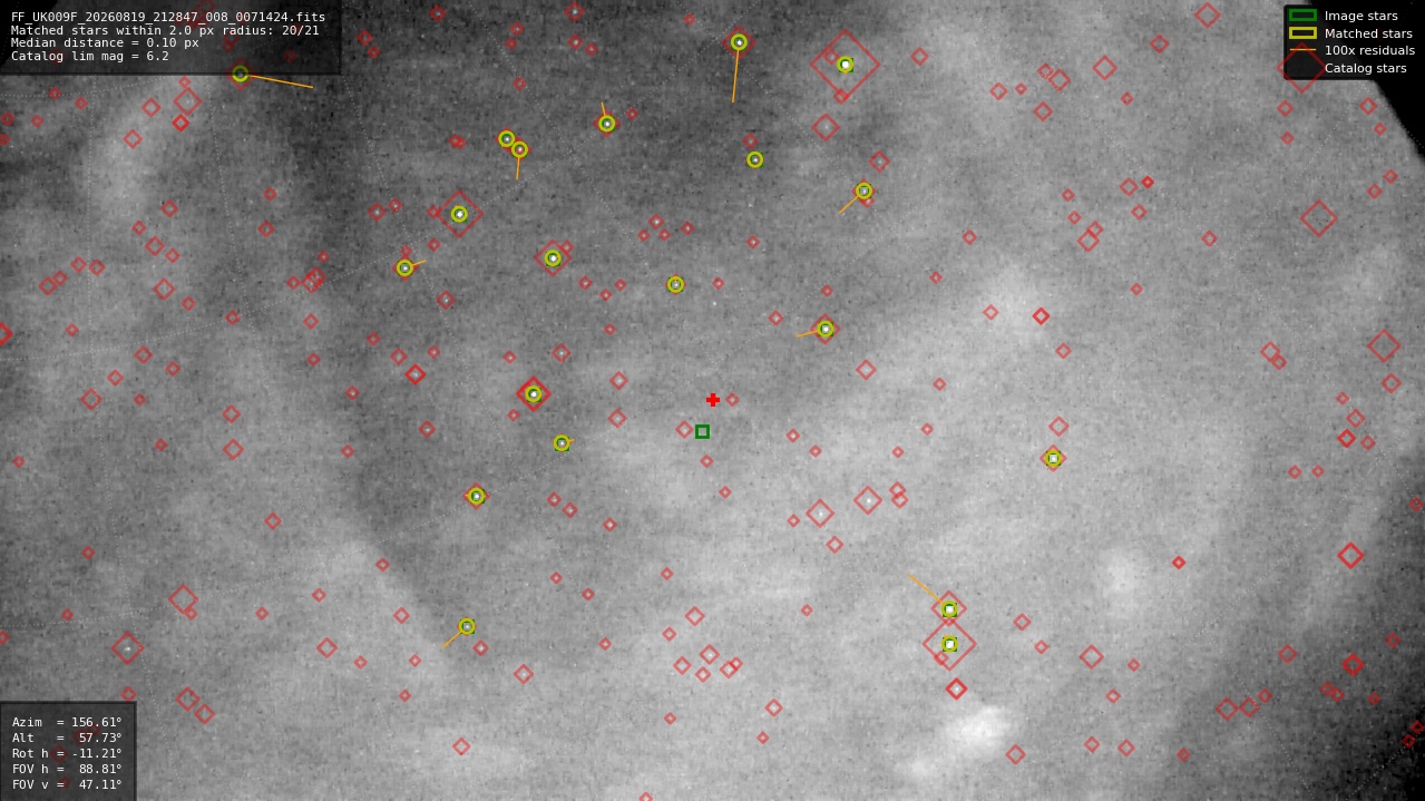 Astrometry report