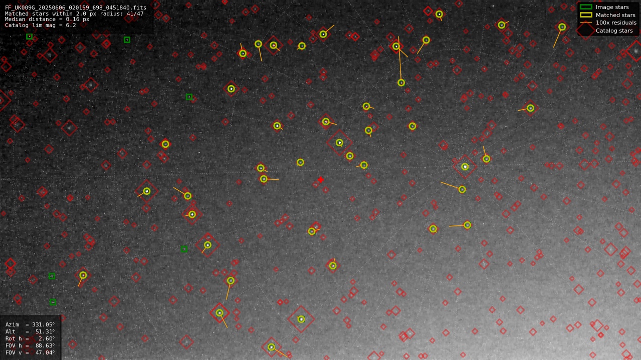 Astrometry report