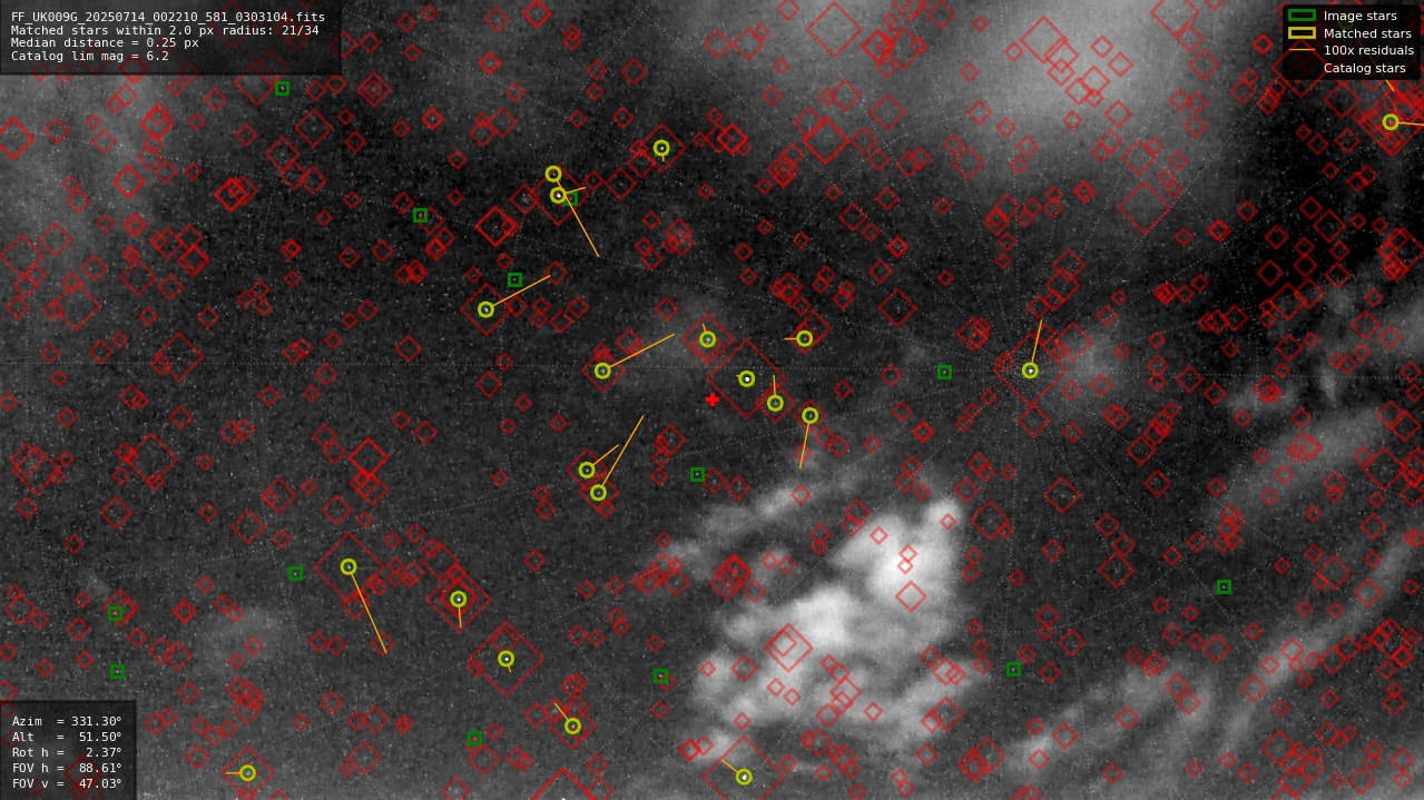Astrometry report