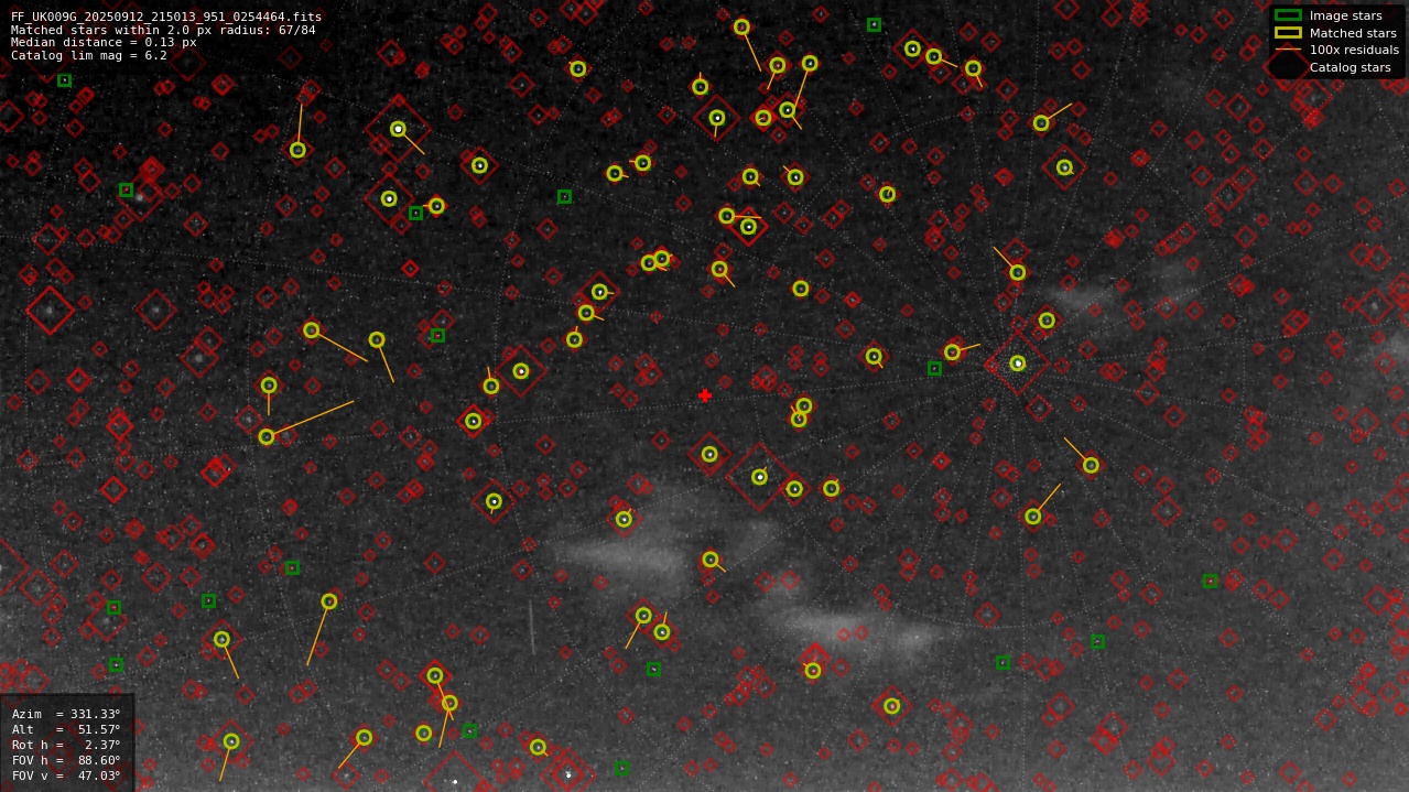 Astrometry report