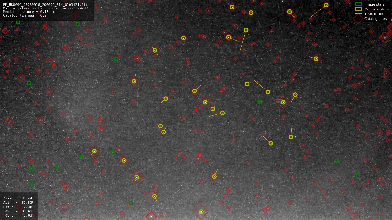 Astrometry report