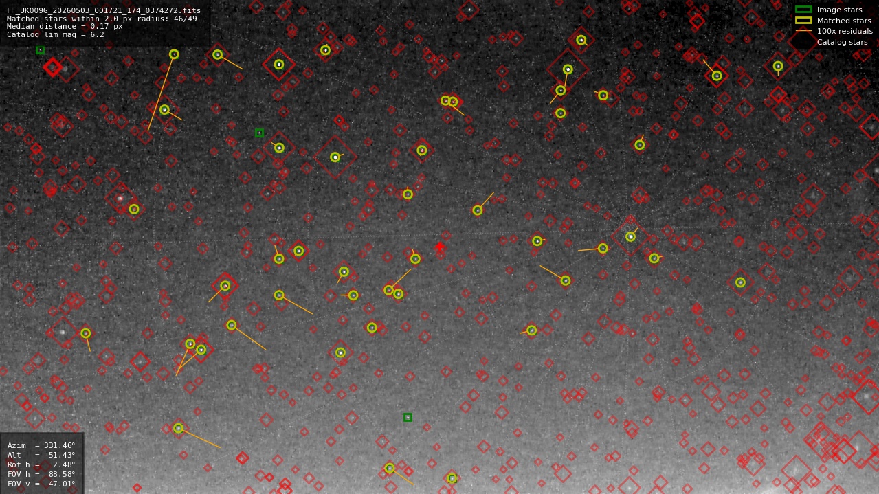 Astrometry report