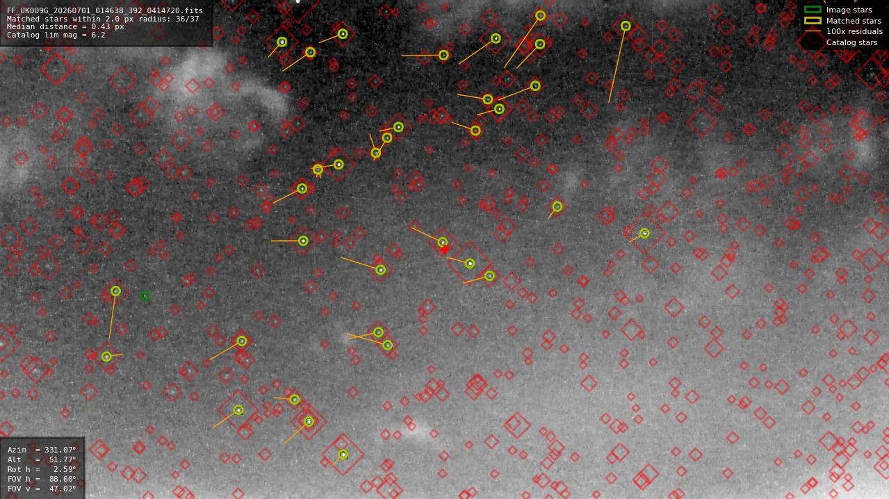 Astrometry report