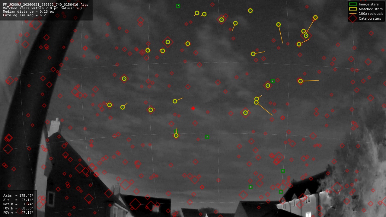 Astrometry report