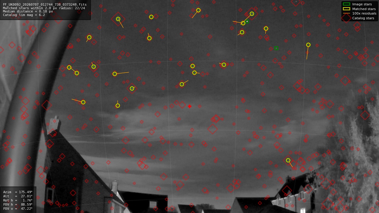 Astrometry report