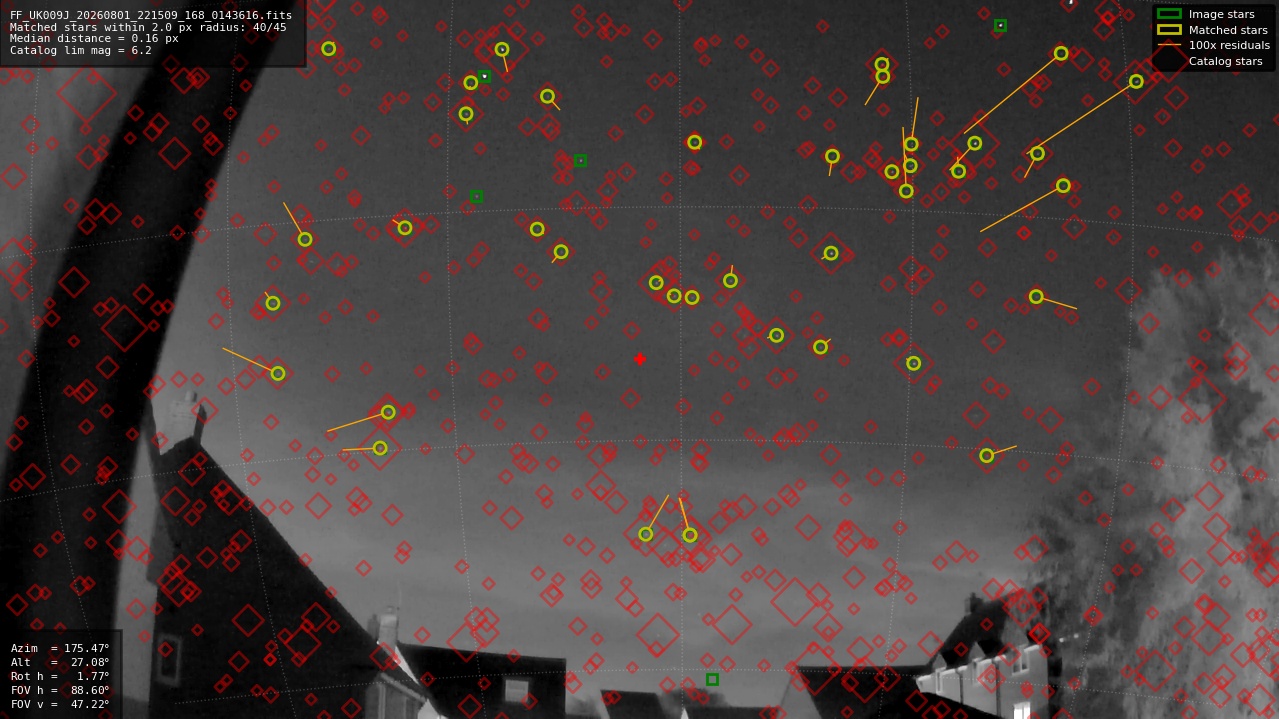 Astrometry report