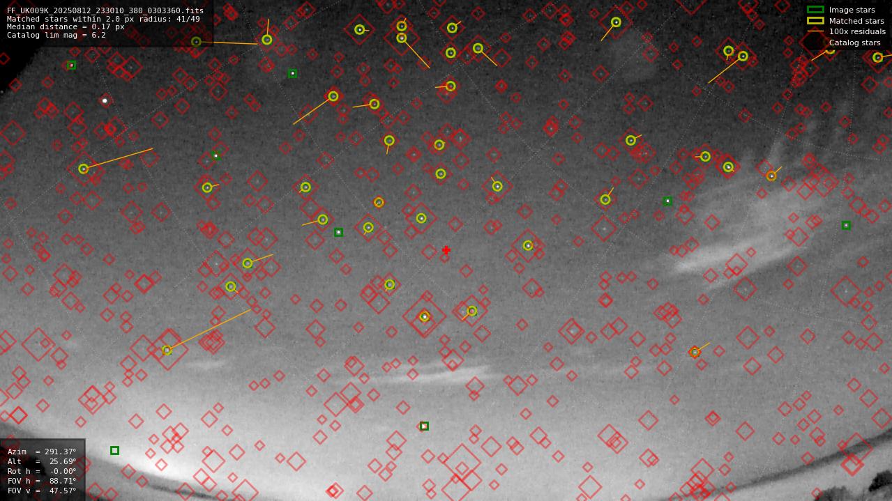 Astrometry report