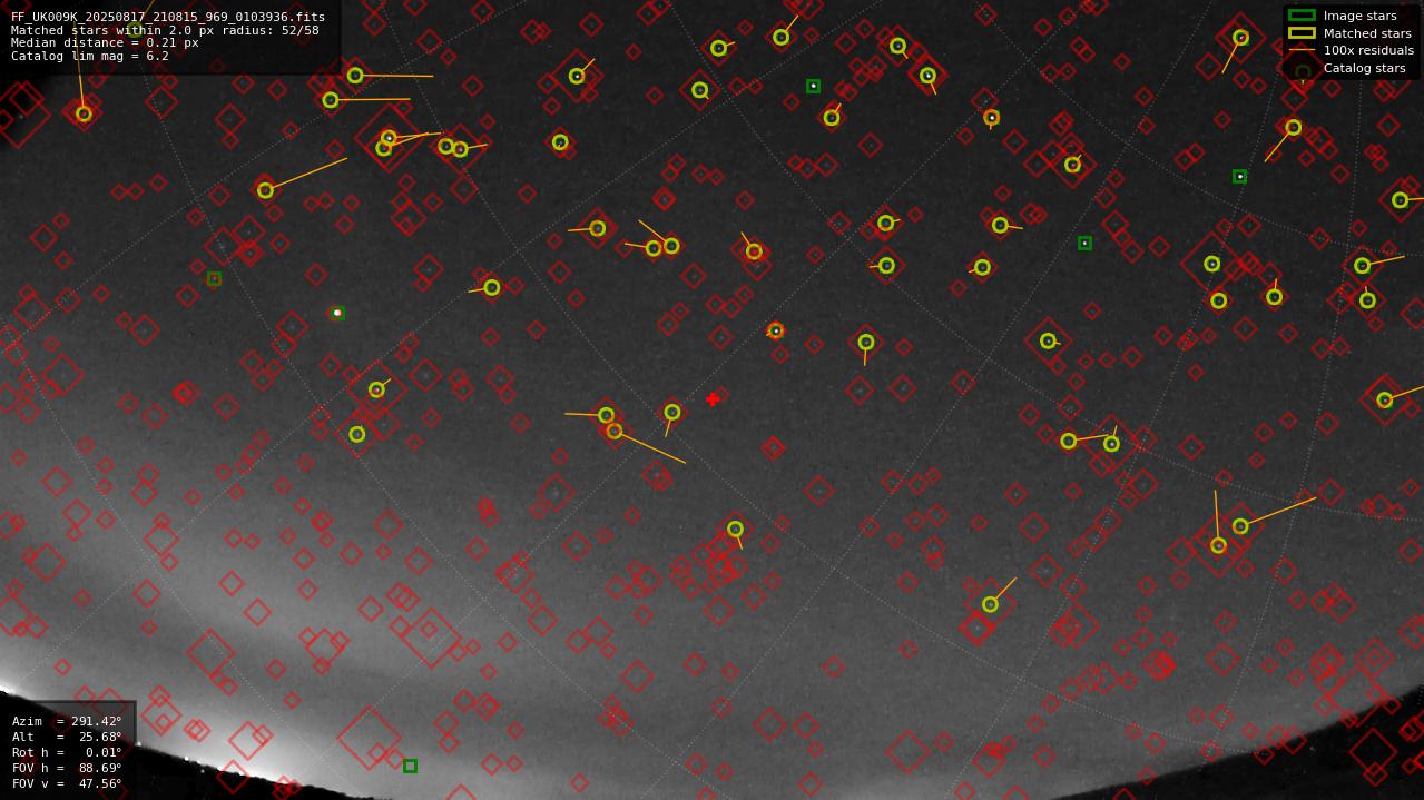 Astrometry report