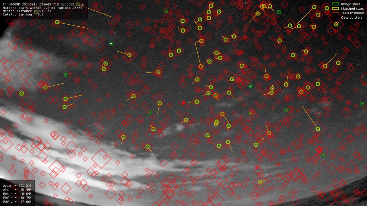Astrometry report