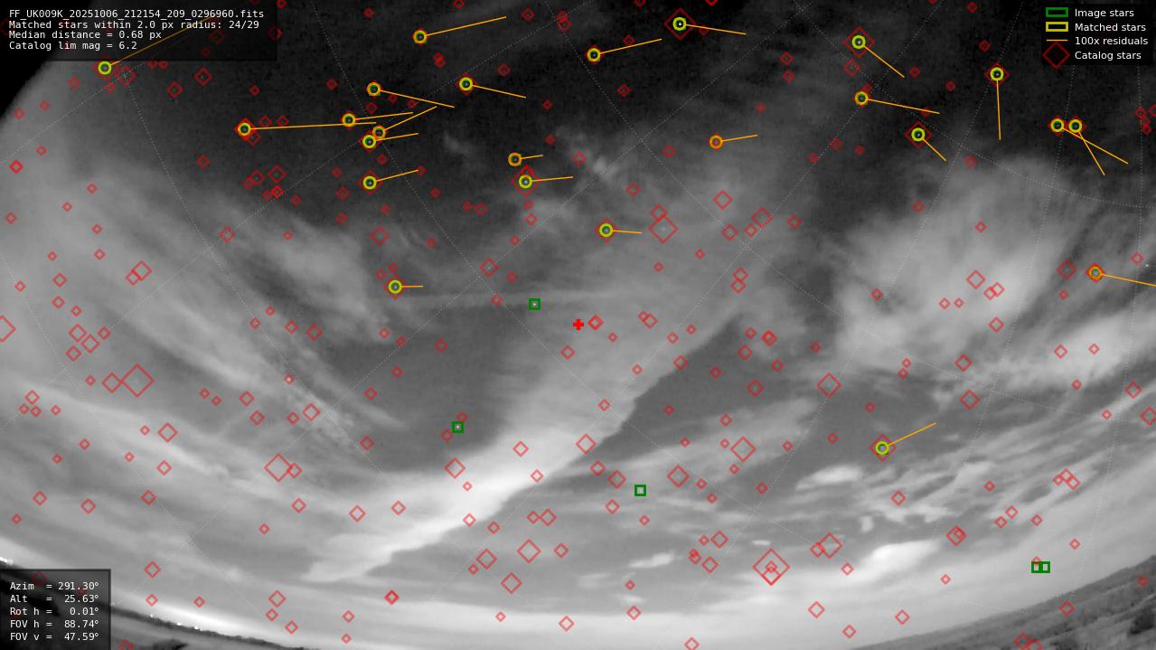 Astrometry report