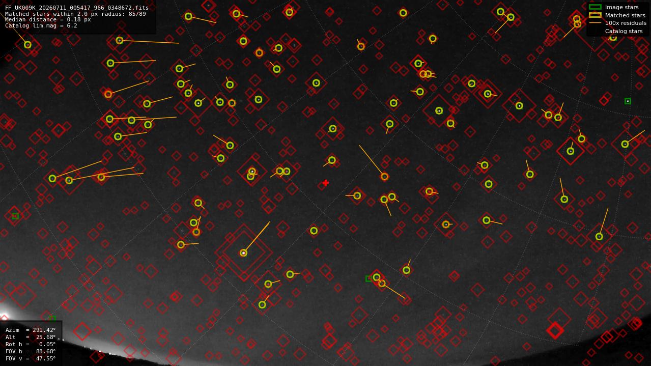 Astrometry report
