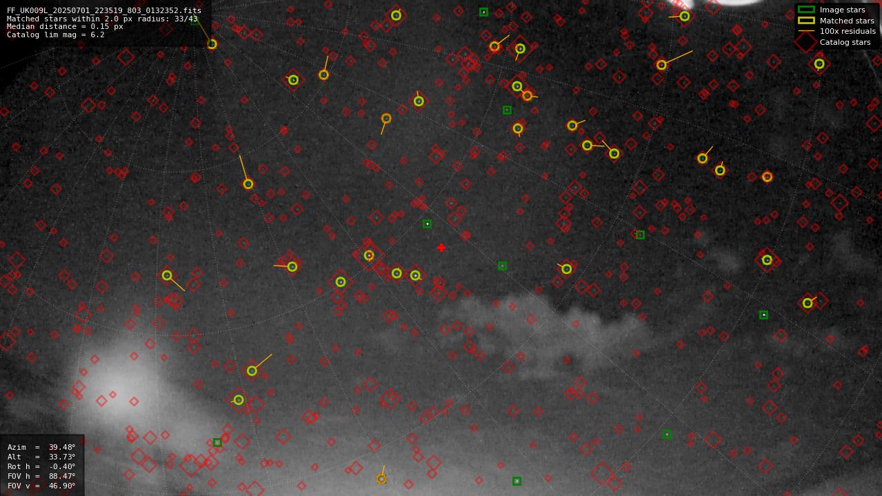Astrometry report