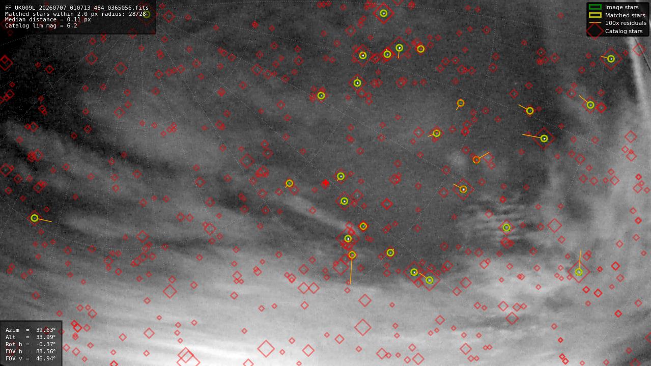 Astrometry report