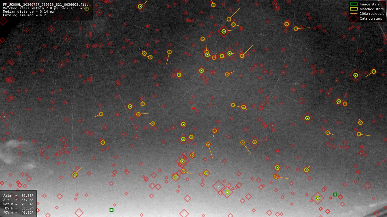 Astrometry report