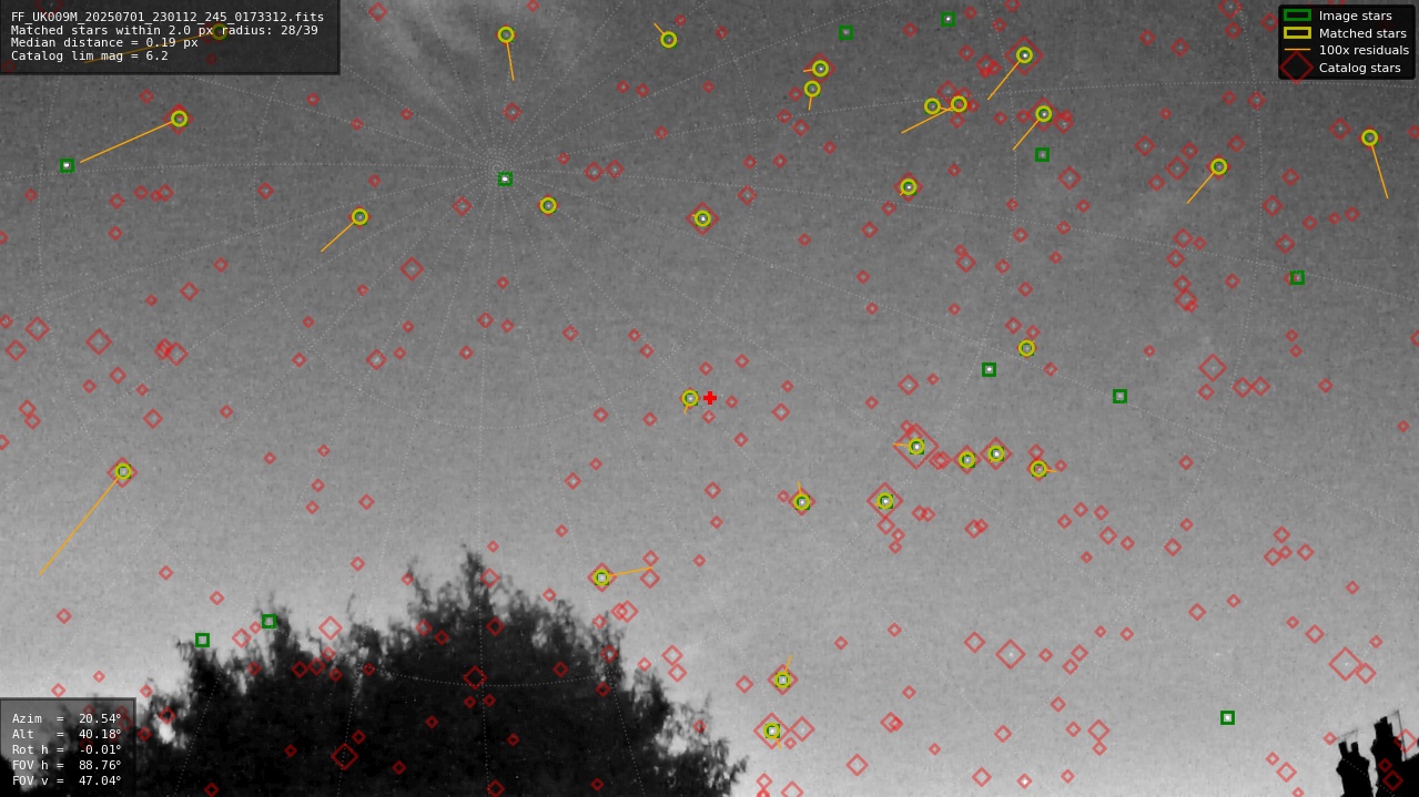 Astrometry report
