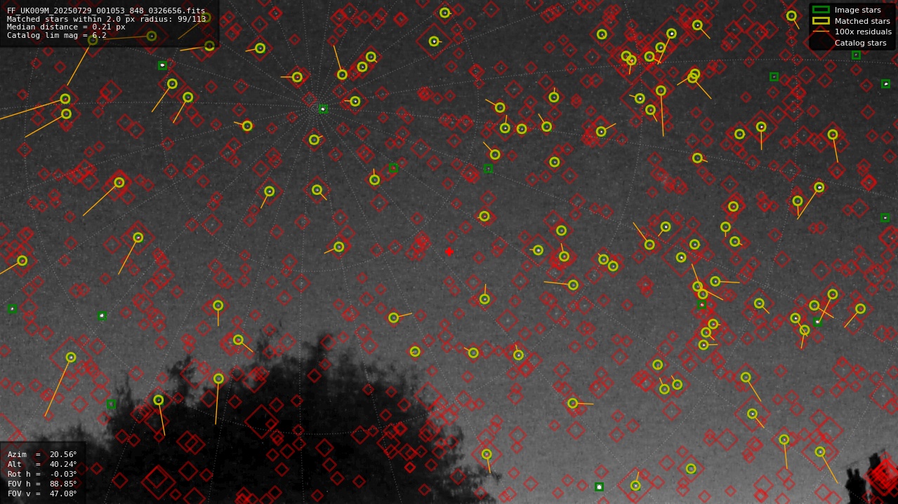 Astrometry report