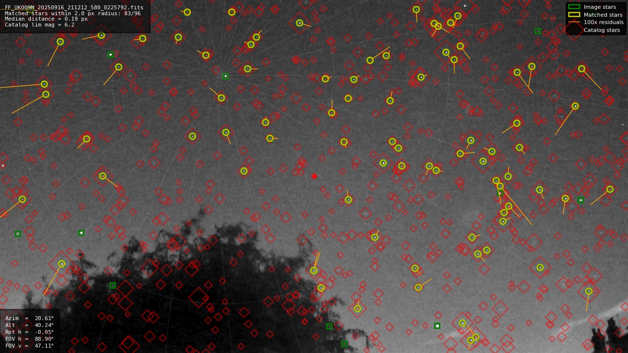 Astrometry report