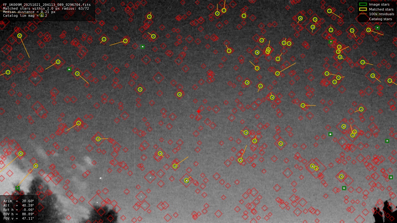 Astrometry report