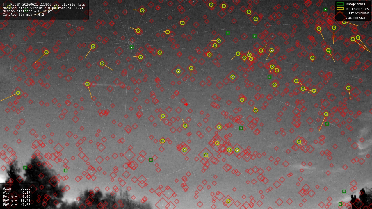 Astrometry report