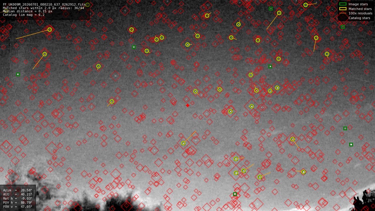 Astrometry report