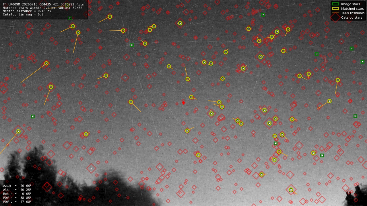 Astrometry report