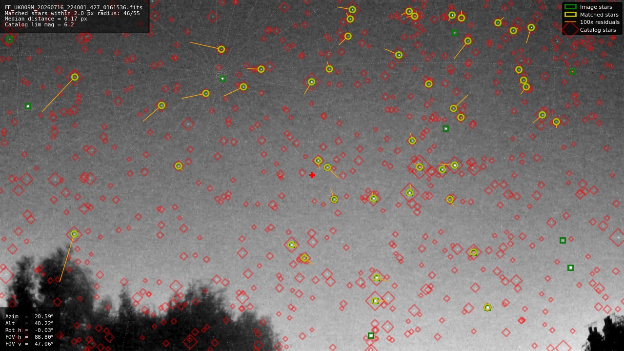 Astrometry report